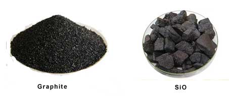 Anode Material for Lithium-lon Battery