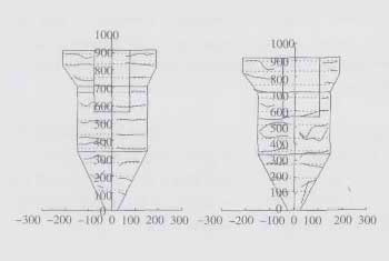 Axial Velocity Distribution