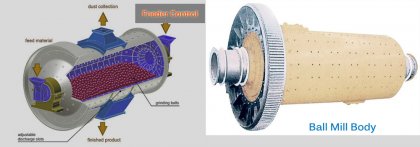 How to Improve Working Efficiency of Ball Mill