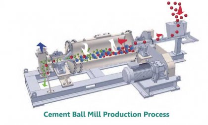 Difference Between Cement Vertical Mill and Ball Mill