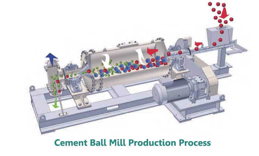 Cement Ball Mill Production