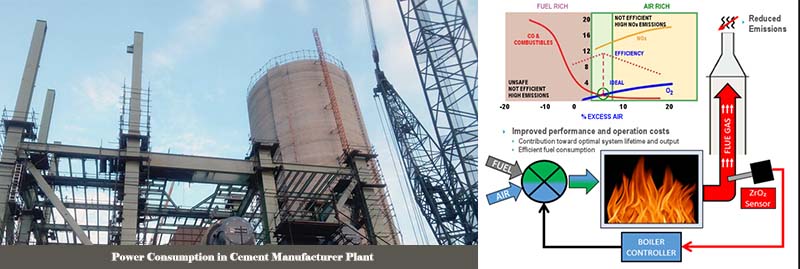 Power consumption of cement manufacturing plant