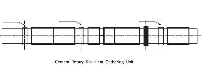 Heat Gathering Units Design