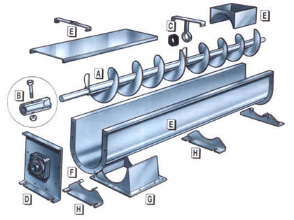 Cement Screw Conveyor Componets