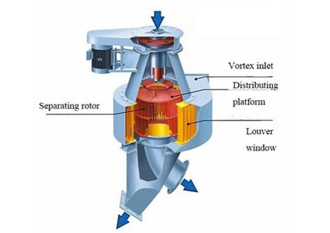 Cement Seperator Structure