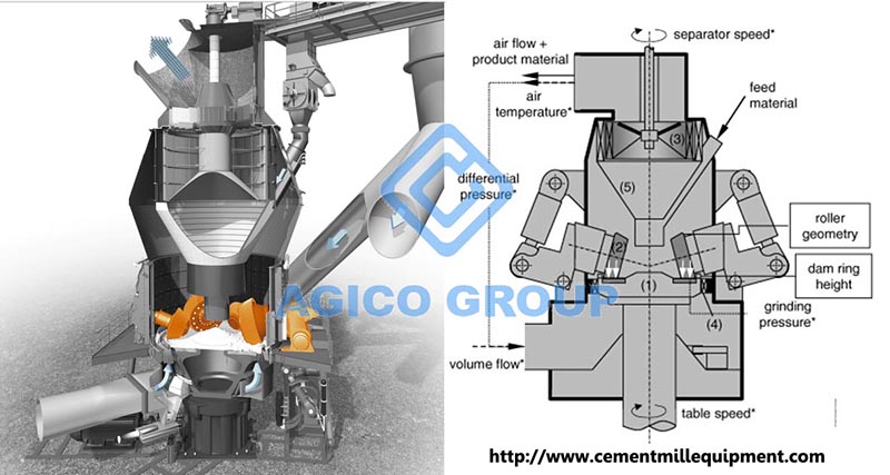 Cement Vertical Roller Mill Design