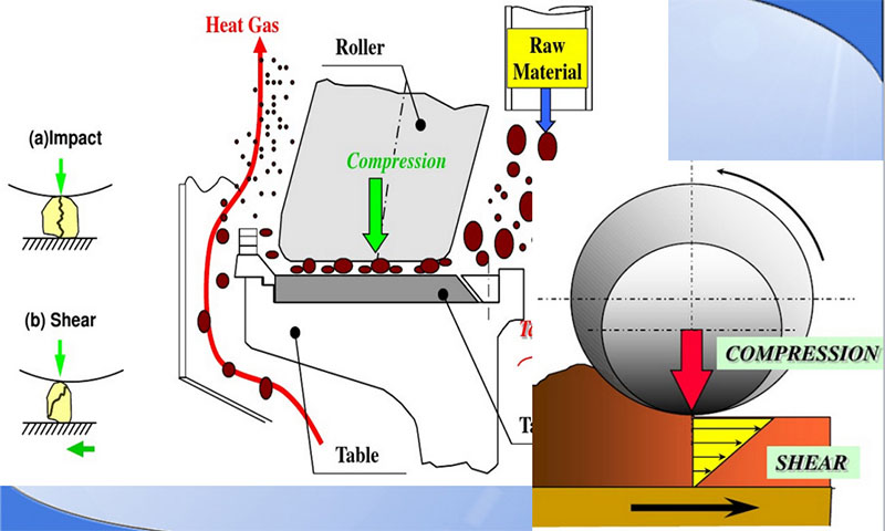 Cement Verticle Milling Process