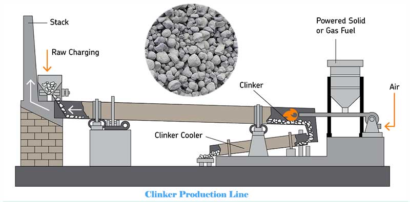 Clinker Production Line Process