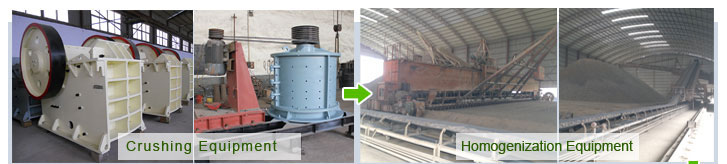 Crushing and Homogenization Equipment