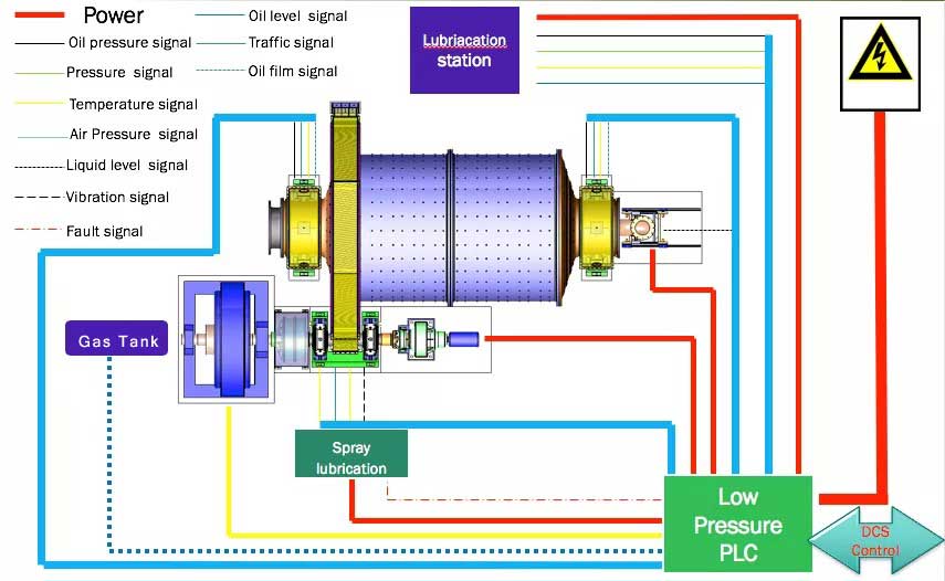 DC control AG Mill Drawing