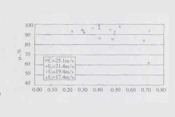 Seperation Efficiency Determination