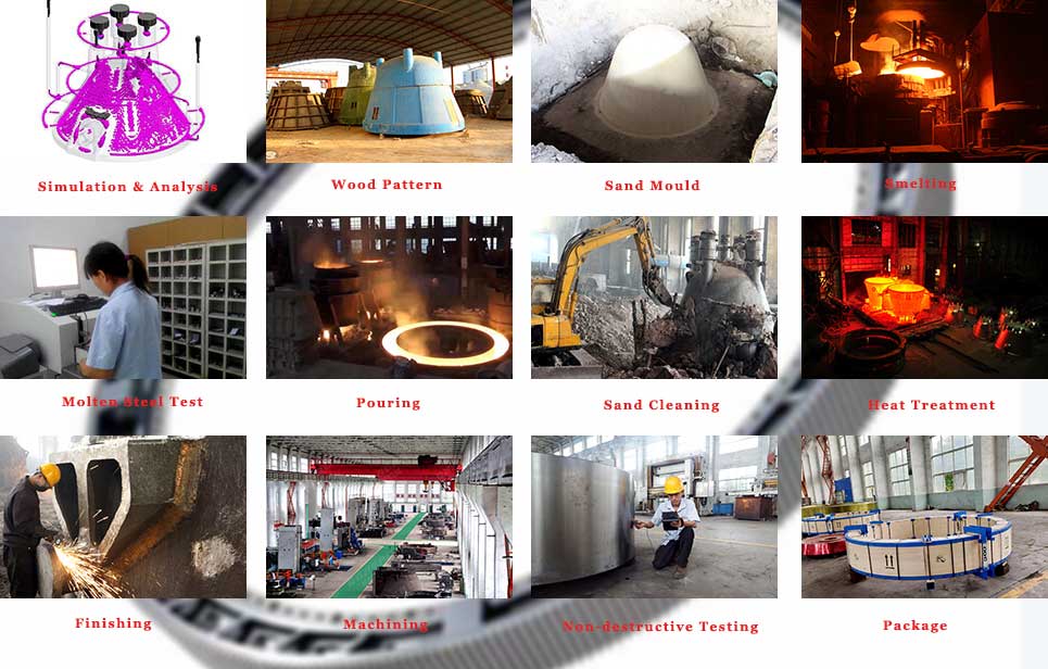 Girth Gear Production Process