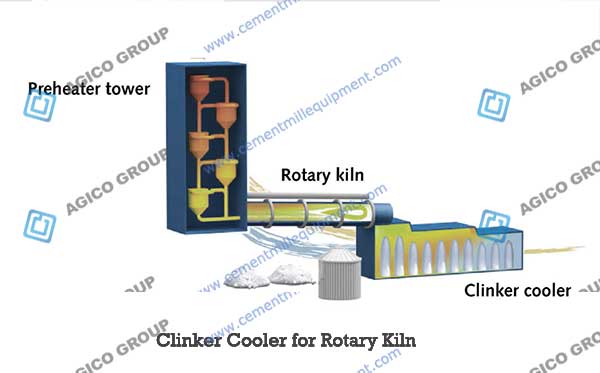Grate Cooler for Clinker Cooling Process