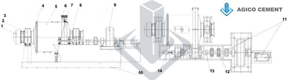 Grate Discharge Ball Mill Structure Drawing