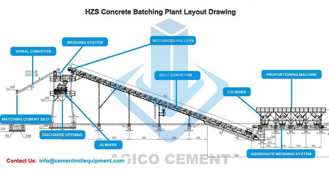 HZS Concrete Batching Plant Layout