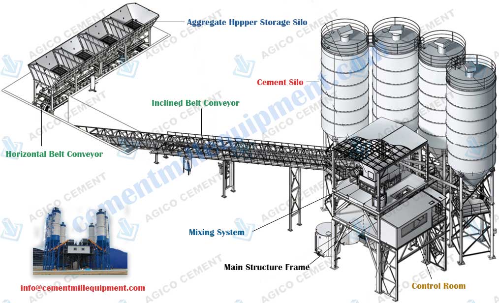 HZS25 Concrete Batching Plant Layout