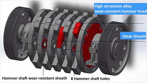 Hammer Mill Rotor Improved Design
