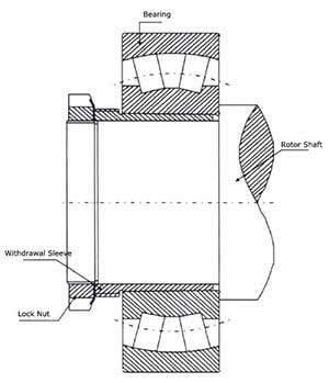 Hammer Mill Rotor Shaft Assembly