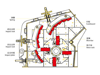 Impact Crusher Components Instruction