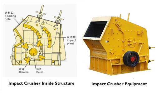 Impact Crusher Structure Design 