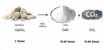 Rotary Kiln Function In Limestone Calcination Process