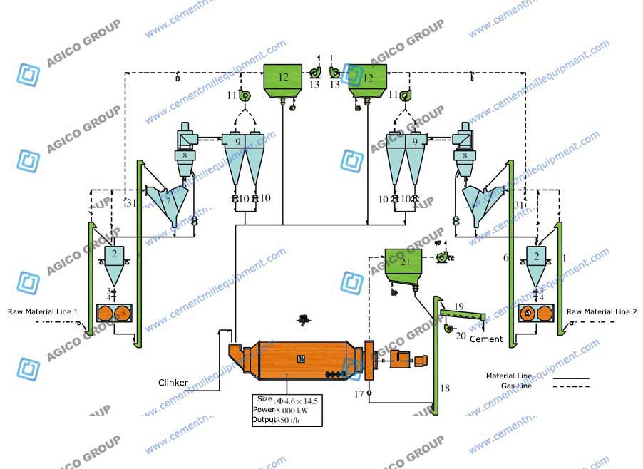 Pre-Grinding Design for Xinjiang Cement Plant