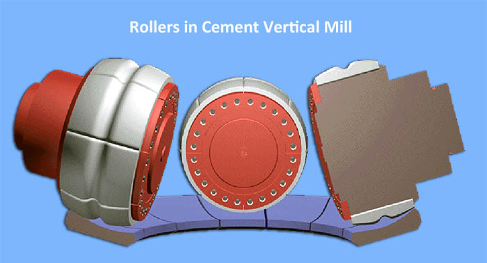 Rollers in Cement Vertical Mill