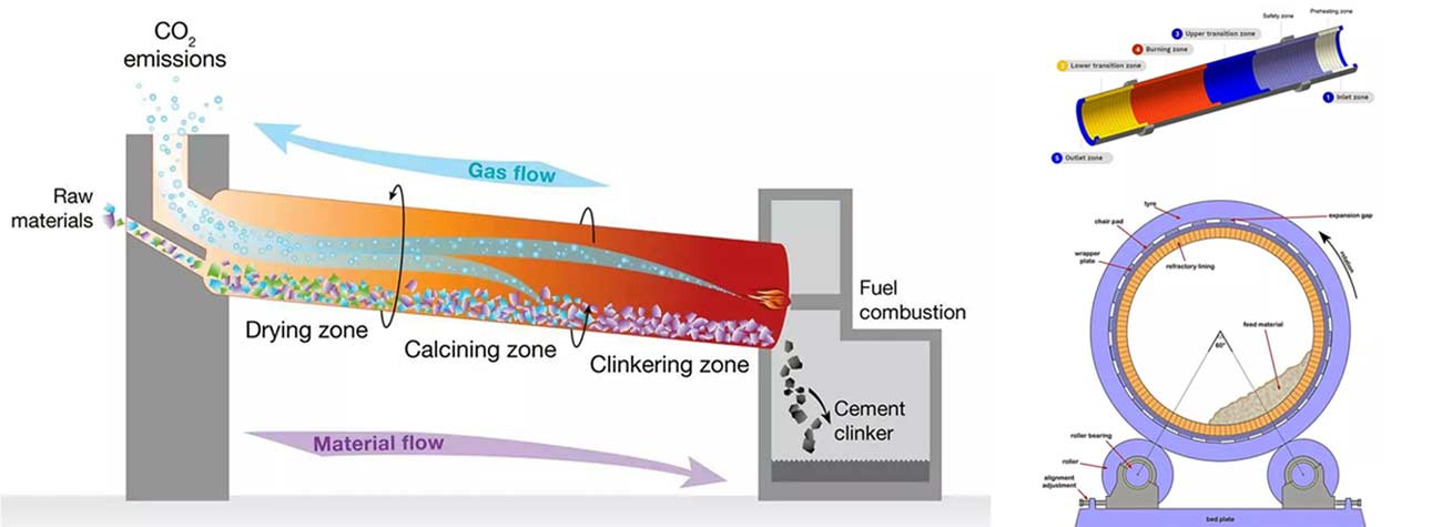 Rotary Kiln Shell Working State