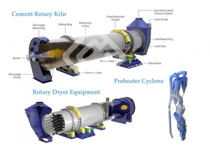 Overview of Cement Kiln System in Cement Production