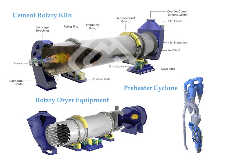 Rotary Kiln System Equipments