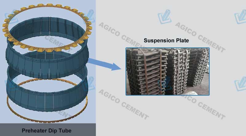 Suspension Plate In Preheater Dip Tube