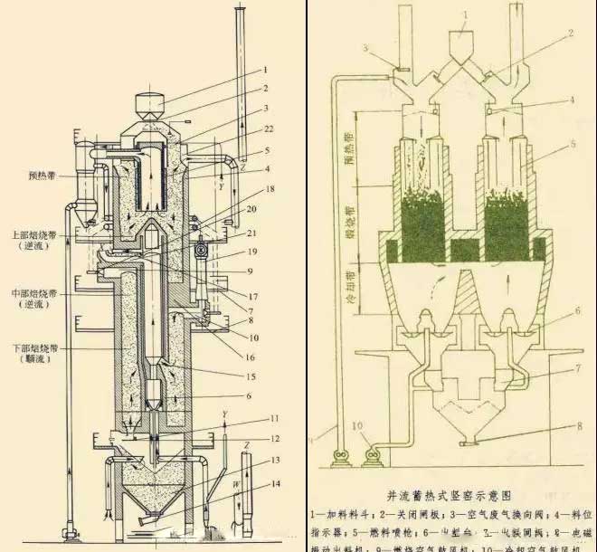 Verticle Shaft Kiln Structure