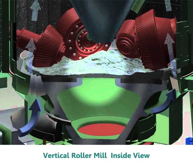 Cement Vertical Roller Mill