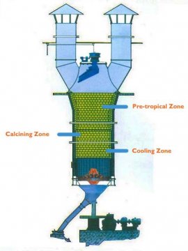 5-200 Tons Vertical Kiln Production Line Equipment List