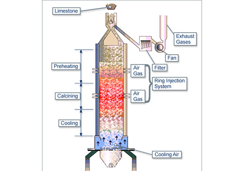 Verticle Shaft Kiln Structure Part