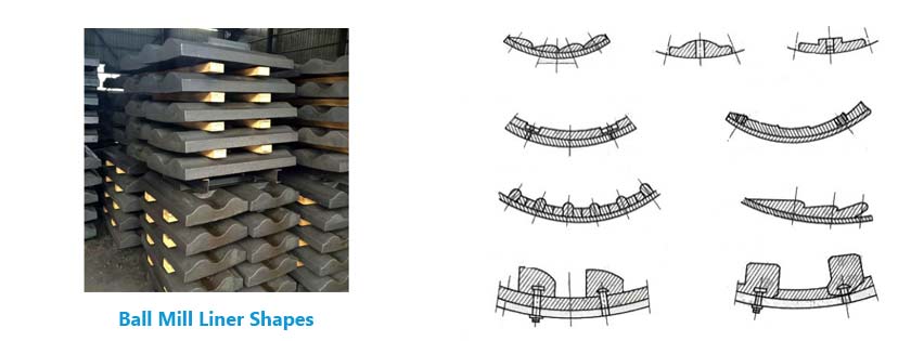 ball mill liner shapes