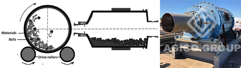 Ball Mill Working Method