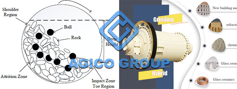 Cement Ball Mill Working Principle