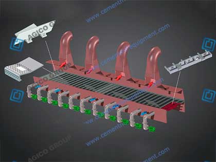 Cement Grate Cooler Structure