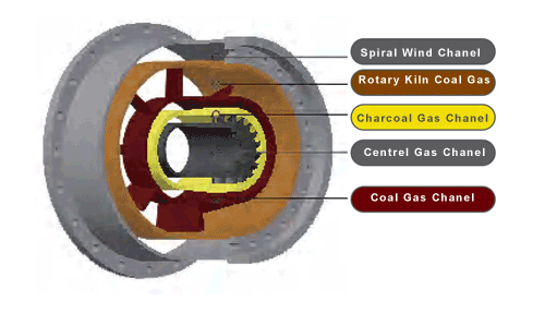 Burner Channel for Coal and Oil