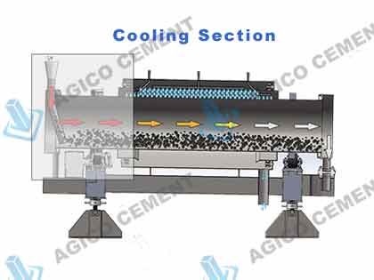 Cooling System