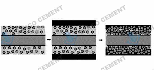Lithium Battery Material Sintering Process