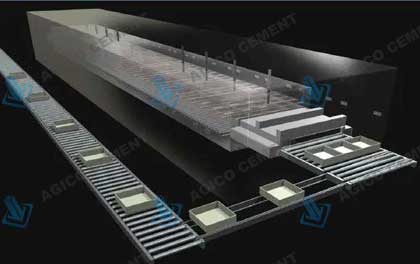 Roller Hearth Kiln 3d layout