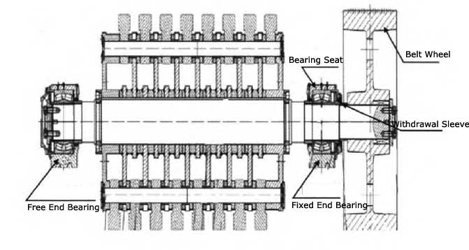 Hammer Mill Rotor Assembling