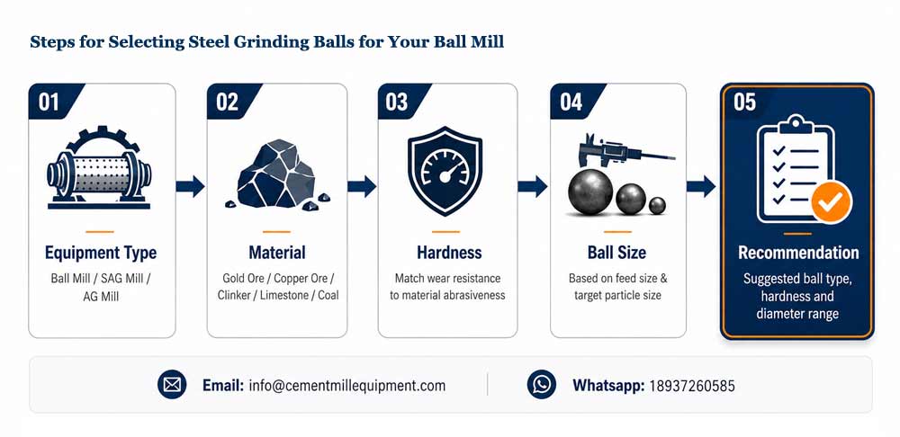 Selecting Steel Grinding Balls for Your Ball Mill