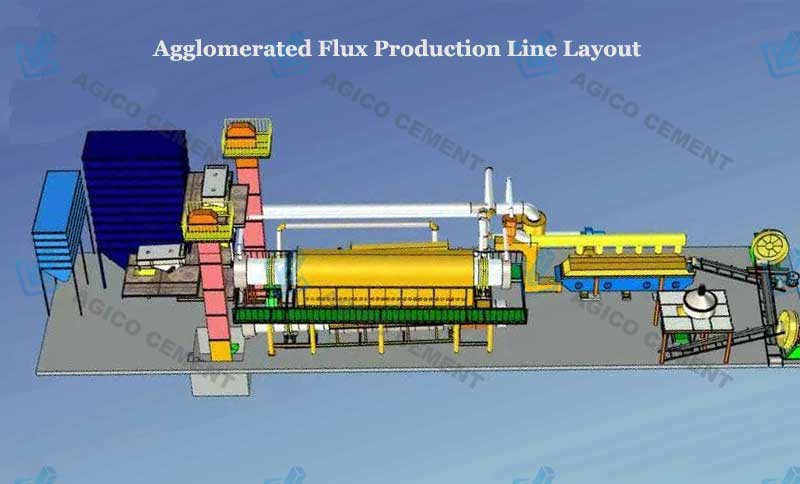 Agglomerated Flux Production Line Layout