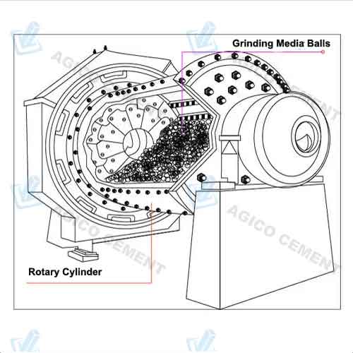 Ball Mill Structure Drawing