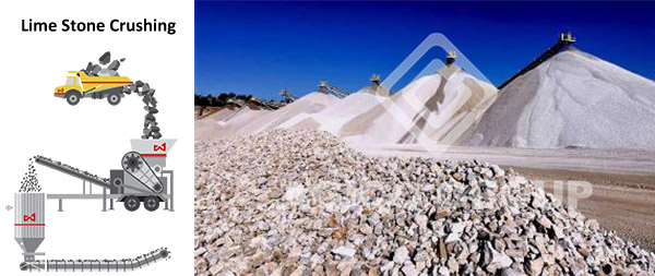 Lime Stone Crushing Process