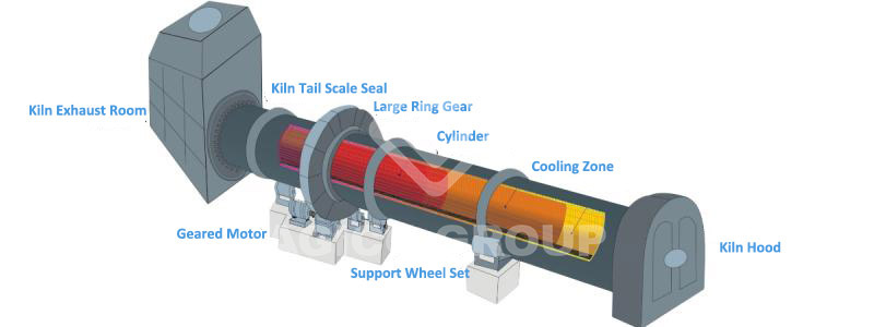 Rotary Kiln Parts Name