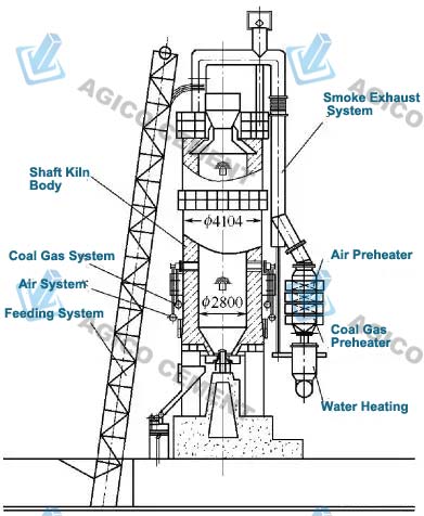 Vertical Shaft Kiln Structure Drawing